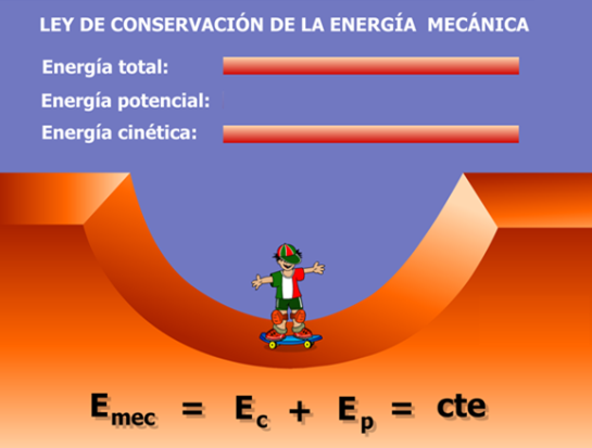 Ley De Conservaci N De La Energ A Mec Nica Energ A Ley De