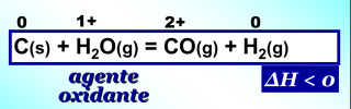 Comportamiento del agua frente a no metales