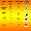 Ejemplos de geometría molecular