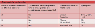 Tabla de datos