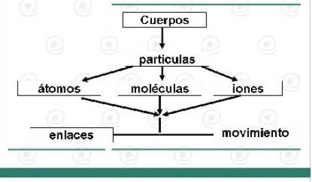 Conclusión [Teoría Cinético Molecular (TCM)]