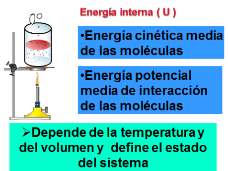 Primera Ley De La Termodinámica [Termodinámica]