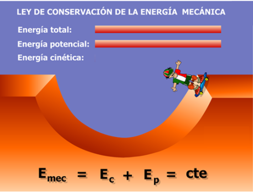 Ley de conservación de la energía mecánica [Energía. Ley de conservación y  transformación de la energía mecánica]