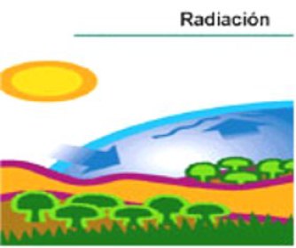 orden de energía de radiación electromagnética