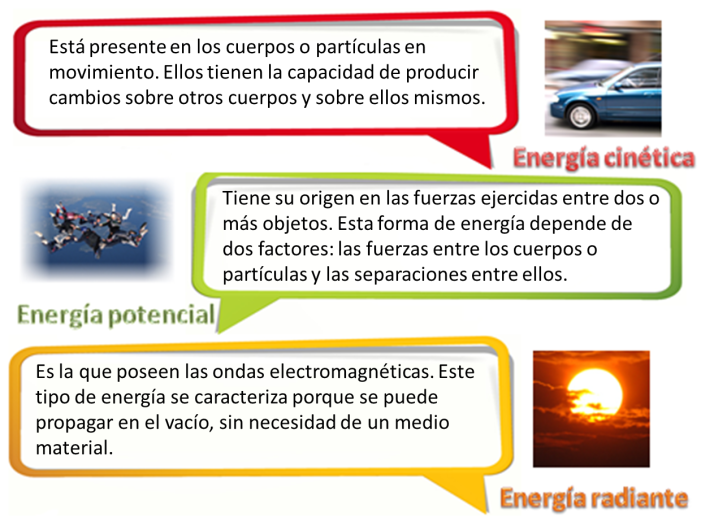 Energía: Un Concepto Fundamental [Energía. Ley De Conservación Y ...