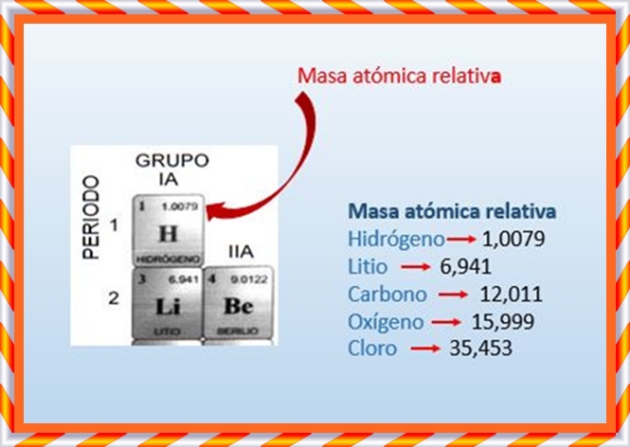 Tabla Periodica De Los Elementos Masa Atomica apirepo.cubaeduca.cu